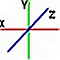 x, y, z axis